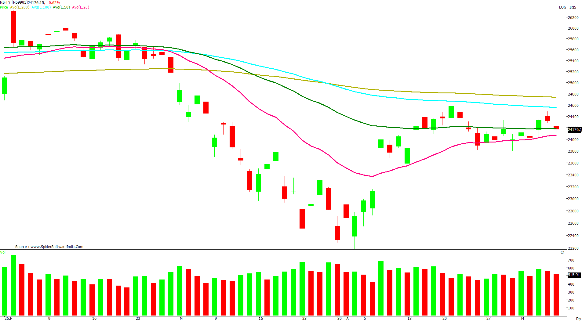 Manas Jaiswal Research Analyst Image